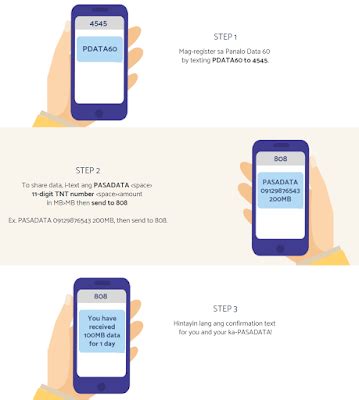 how to share data in smart gigalife app|How to share mobile data for Smart and TNT with PasaData.